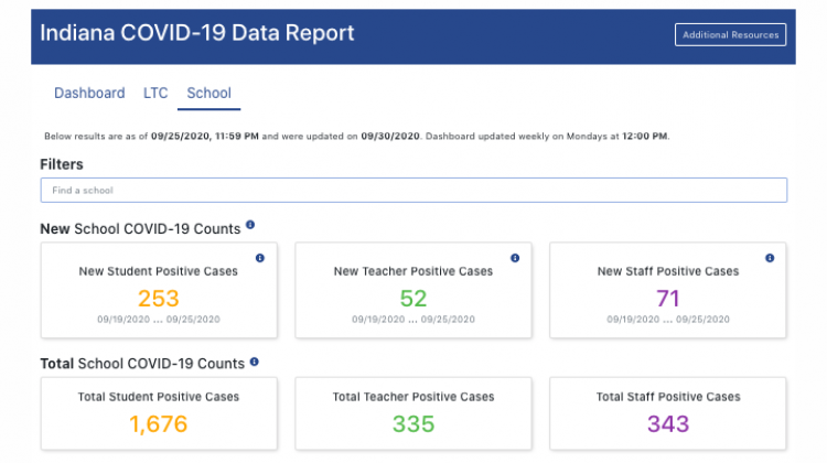 screenshot/Indiana State Department of Health online dashboard