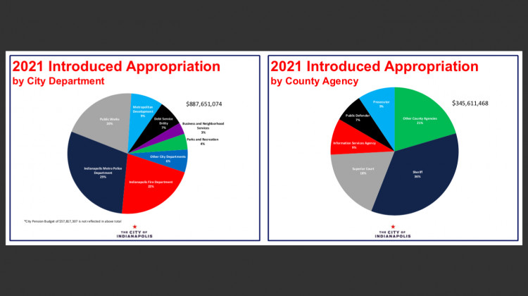 Indianapolis City-County Council Passes 2021 Budget 