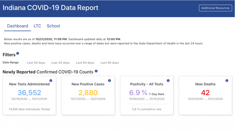 Indiana Reports Daily High Of Nearly 3K New COVID-19 Cases