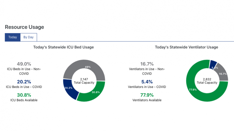 The Indiana State Department's of Health COVID-19 dashboard on Oct. 22, 2020. - Indiana State Department of Health