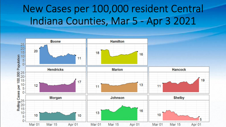 Marion County Focuses On Vaccinations