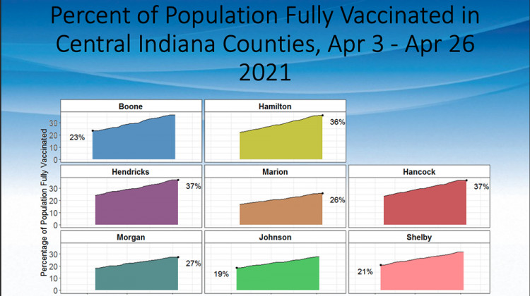 Provided by the Marion County Public Health Department