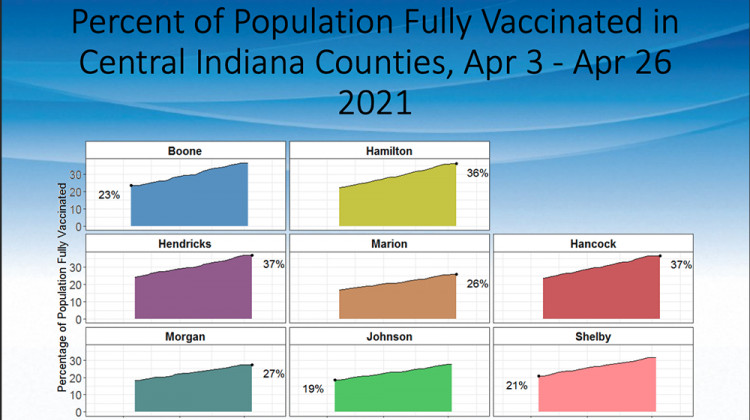 Provided by the Marion County Public Health Department