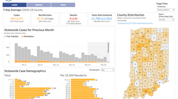 Indiana Department of Health Chief Medical Officer Dr. Lindsay Weaver said the state's revised COVID-19 dashboard will focus on the impact the virus is having on the state’s health care systems and hospitals. - (Screenshot)