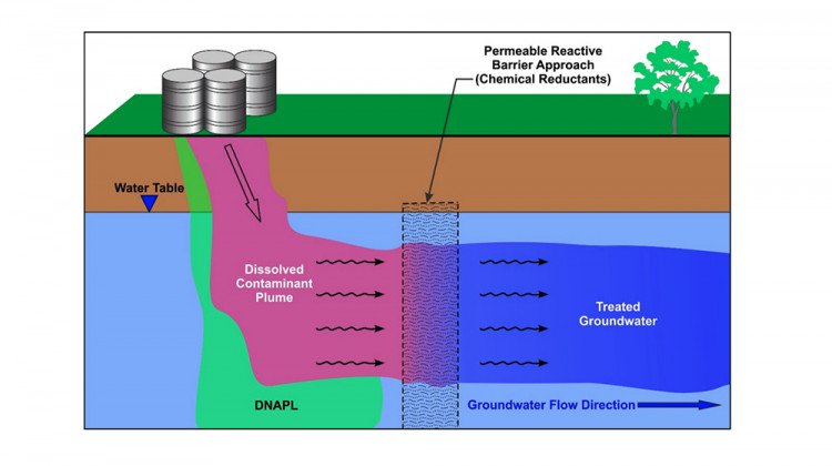 Among other things, the EPA wants to treat groundwater south of the Amphenol site using a barrier to break down harmful chemicals as they flow through.  - Federal Remediation Technologies Roundtable