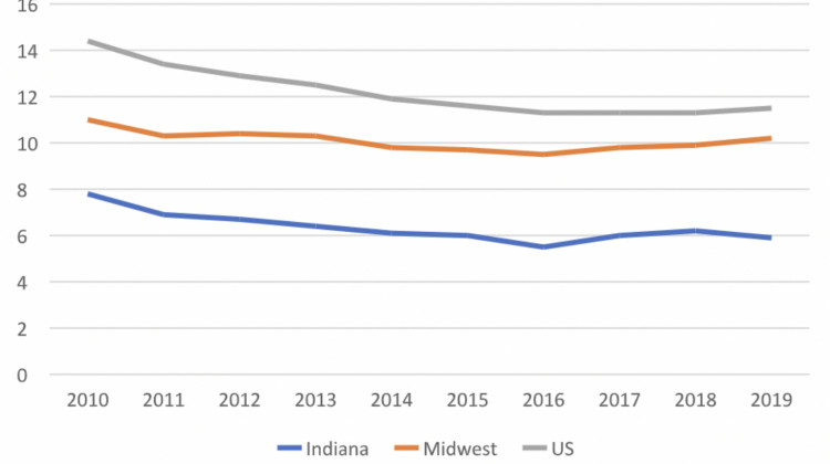 Abortion study finds Hoosiers struggle to access care