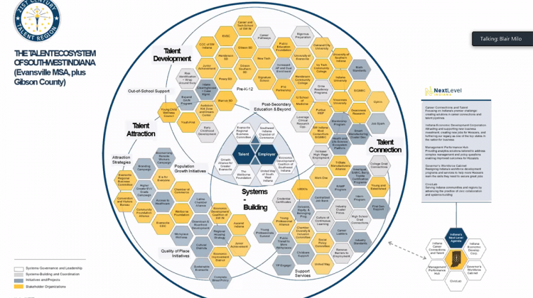 Evansville Area Designated Talent Region By State