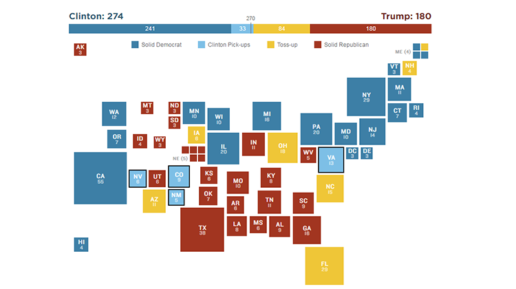 7 Scenarios For How Election Night Might Play Out