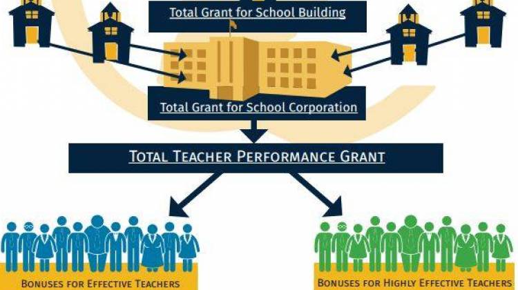 Illustration of the Indiana Teacher Performance Grants formula - Indiana Department of Education