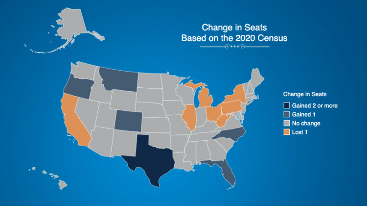 Only seven states lost congressional seats as a result of the 2020 census, one of the lowest shifts in decades. - U.S. Census Bureau