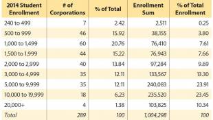 Report: Academics Lag At Small Indiana School Districts