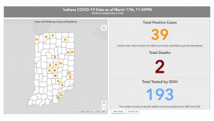 Indiana Virus Cases Rise To 39; Honda Closing For 1 Week