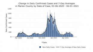 Marion County Prepared To Relax Restrictions And Increase Vaccinations
