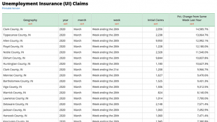 Indiana Unemployment Claims More Than Double As COVID-19 Shutters Manufacturing