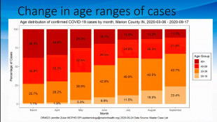 Marion County Eases Some Restrictions, But Won't Join State At Stage 5