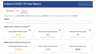 Indiana Details COVID-19 Cases In Schools With New Dashboard