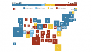 7 Scenarios For How Election Night Might Play Out