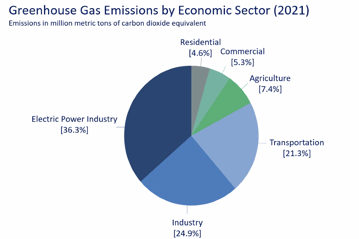 IDEM asks for feedback on how to reduce greenhouse gas emissions in series of public meetings