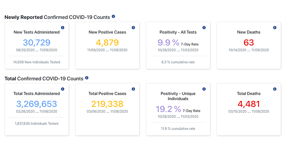 Indiana Sees Record Covid 19 Hospitalizations Infections Indiana Sees Record Covid 19 Hospitalizations Infections