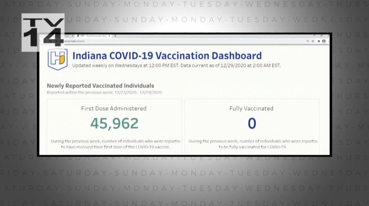 Changes to the State's COVID-19 Dashboard - April 1, 2022