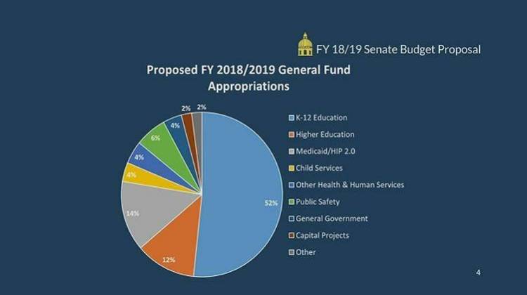 State Budget - April 14, 2017