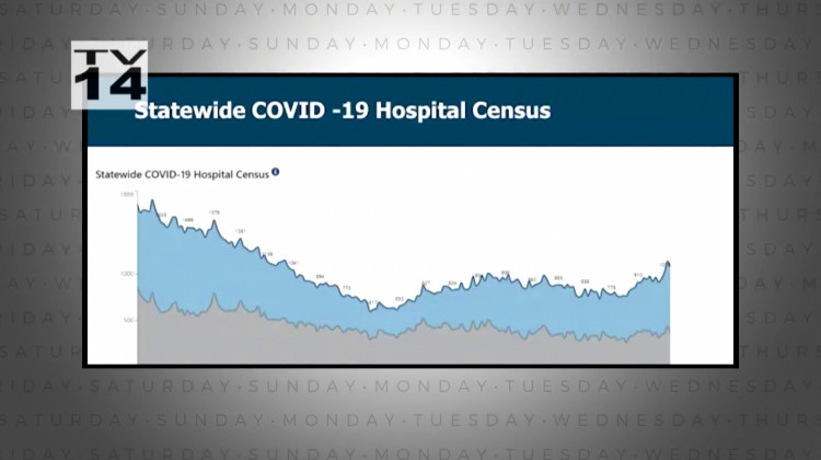 COVID Worsening in Indiana - October 9, 2020