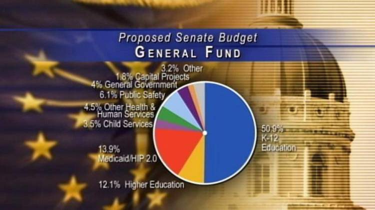 The State Budget - April 17, 2015