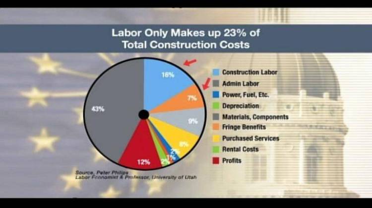 Common Construction Wage - March 13, 2015